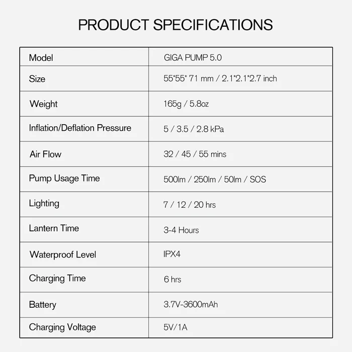 GIGA PUMP 5.0
